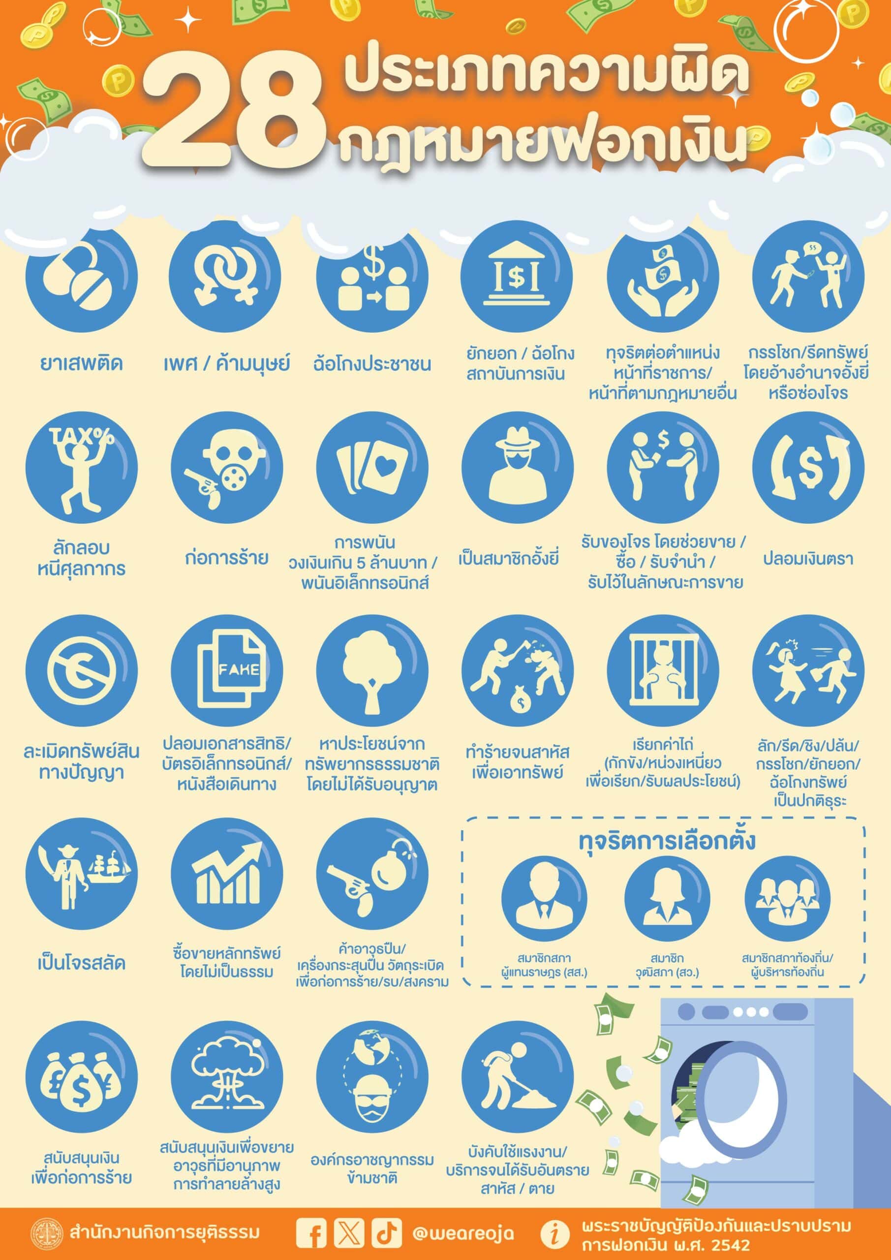 กฎหมายฟอกเงิน